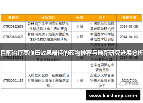 目前治疗高血压效果最佳的药物推荐与最新研究进展分析